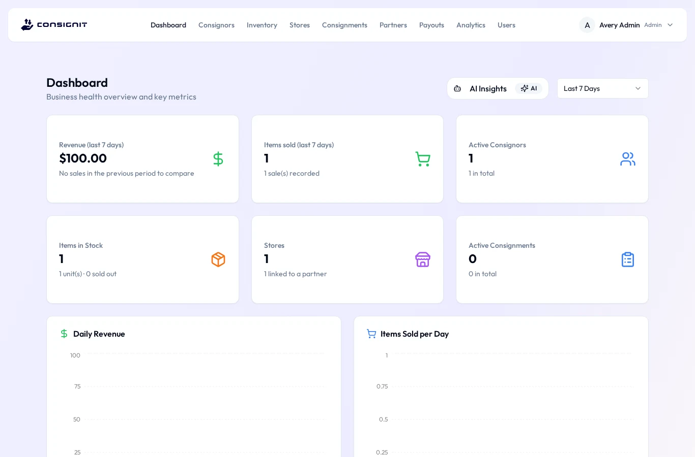 The ConsignIT dashboard: revenue and items sold for the last 7 days, active consignors, items in stock, stores and active consignments, with an AI Insights button and a period picker.